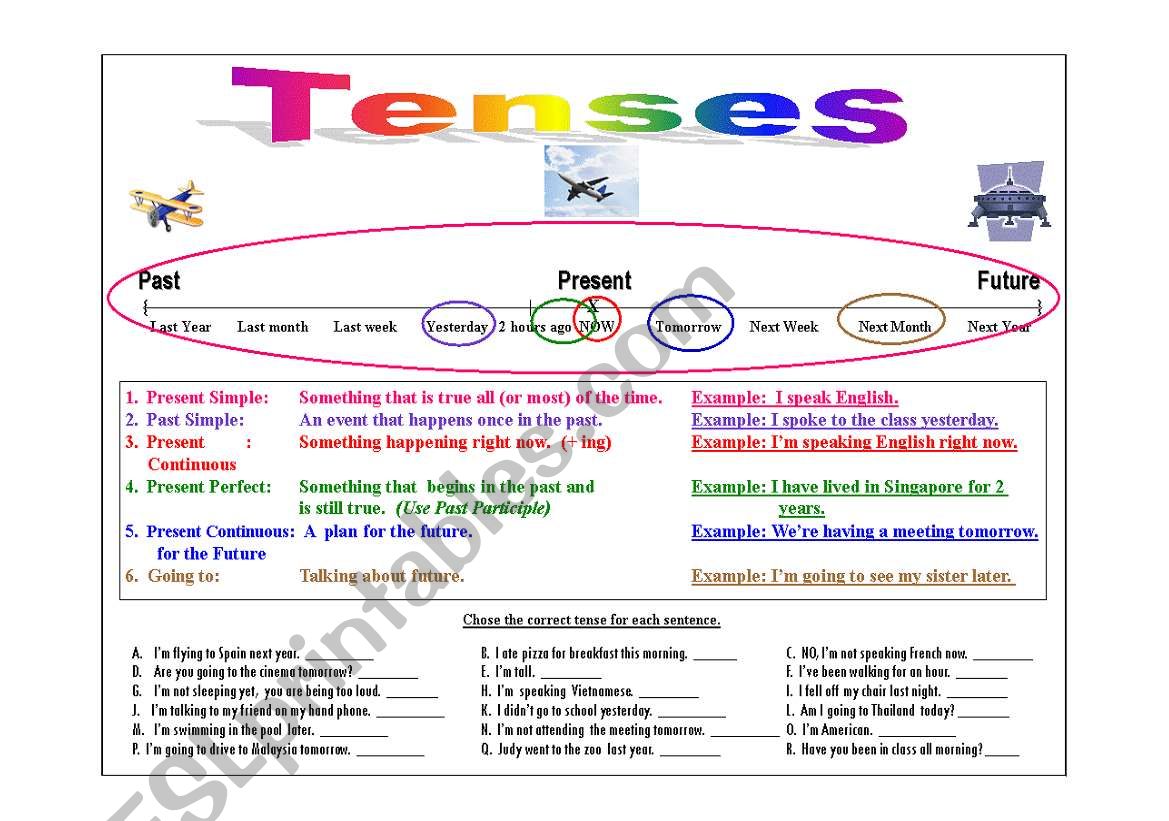 Tenses worksheet