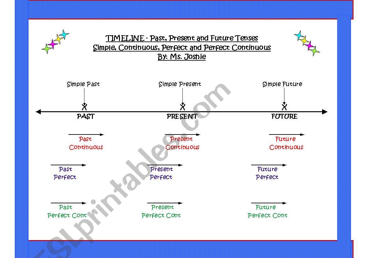 past-present-future-tenses-simple-continuous-perfect-perfect-continuous-esl-worksheet-by