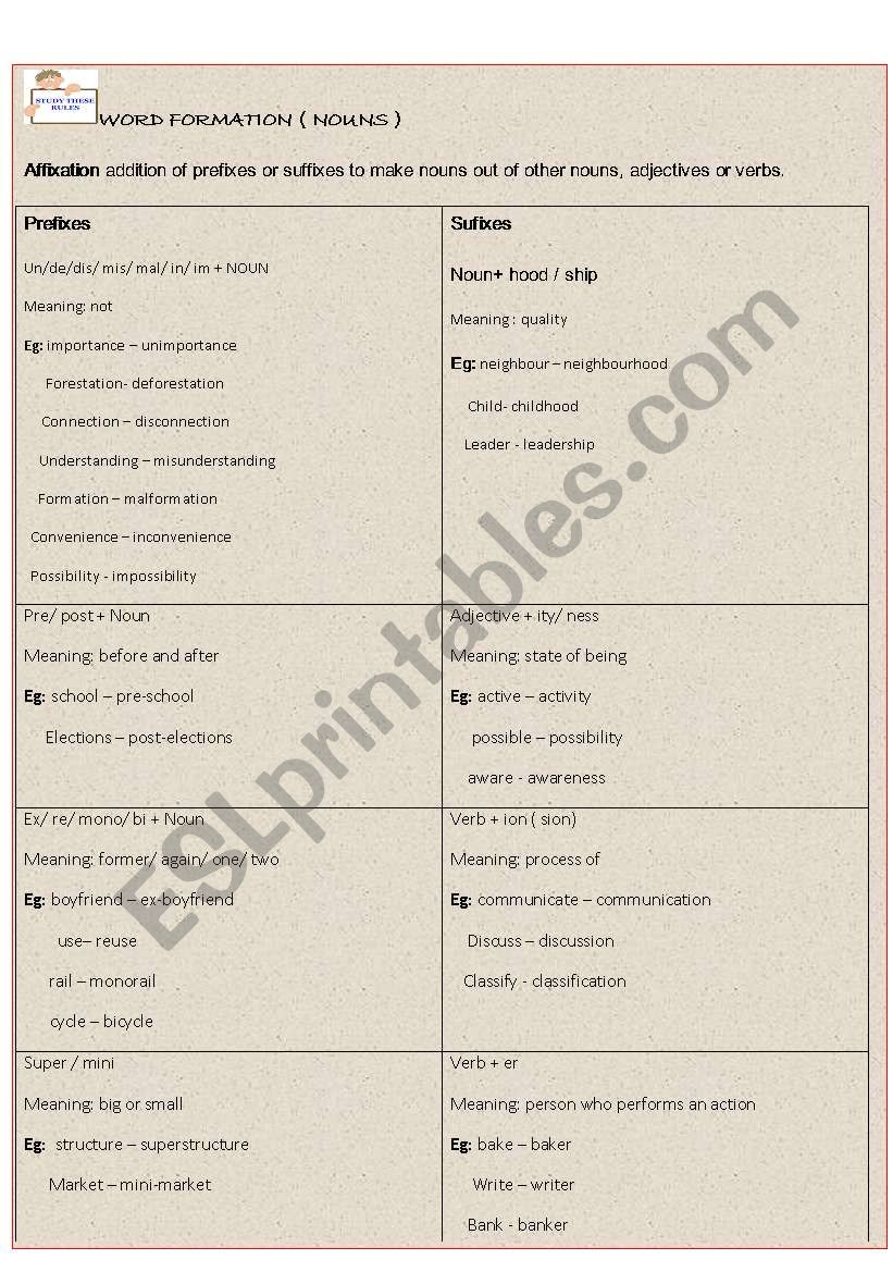 Word Formation worksheet