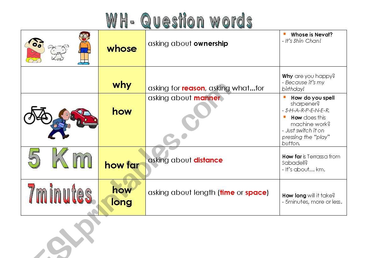 WH- QUESTION WORDS- part 2 worksheet