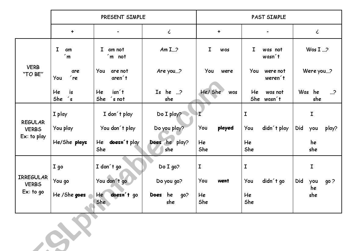 Grammar chart worksheet