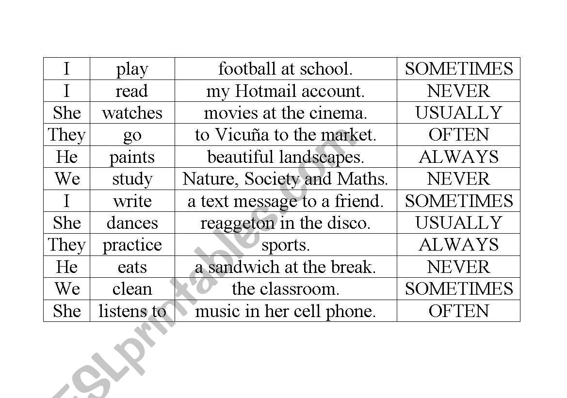 frequecy adverbs and simple present tense