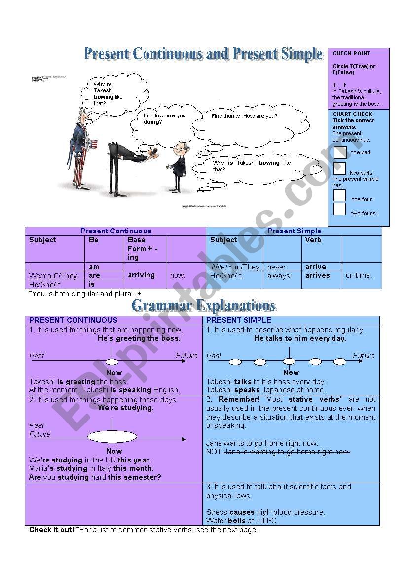 Present Continuous and Present Simple (grammar guide) 