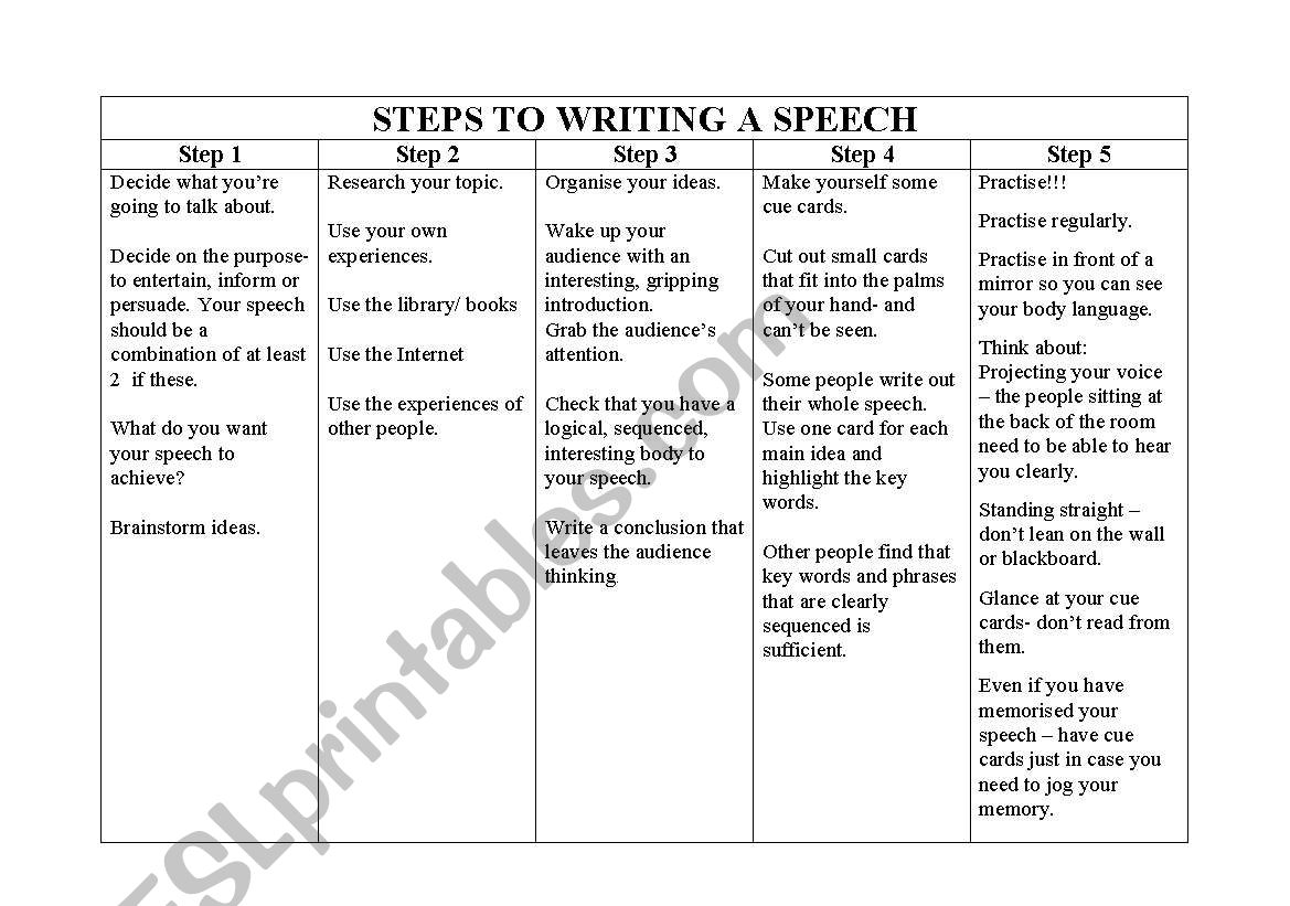 how to write a speech - ESL worksheet by alibeetham