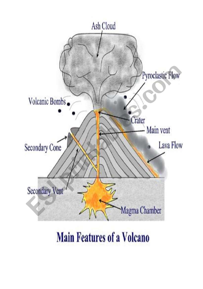 main features of volcano worksheet