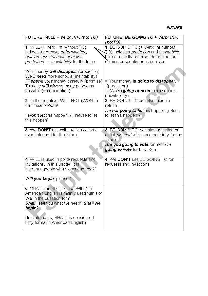 Future lesson + exercices worksheet