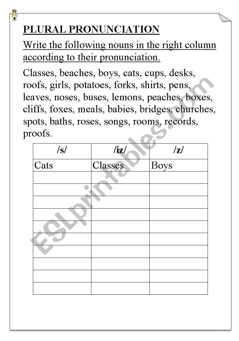 English Worksheets Plural Nouns Pronunciation