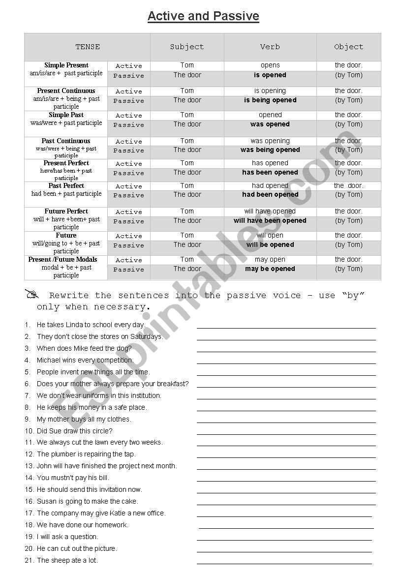 Active and Passive voice chart