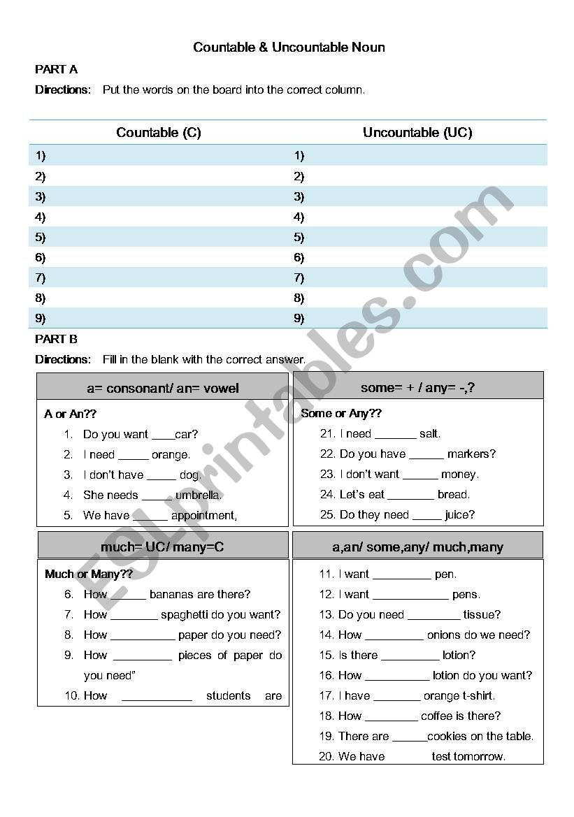 Countable & Uncountable a/an, much/many, some/any