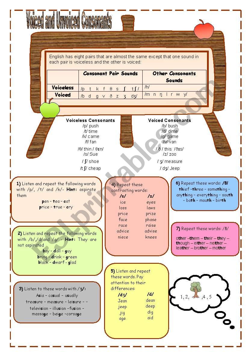 voiceless sounds in english