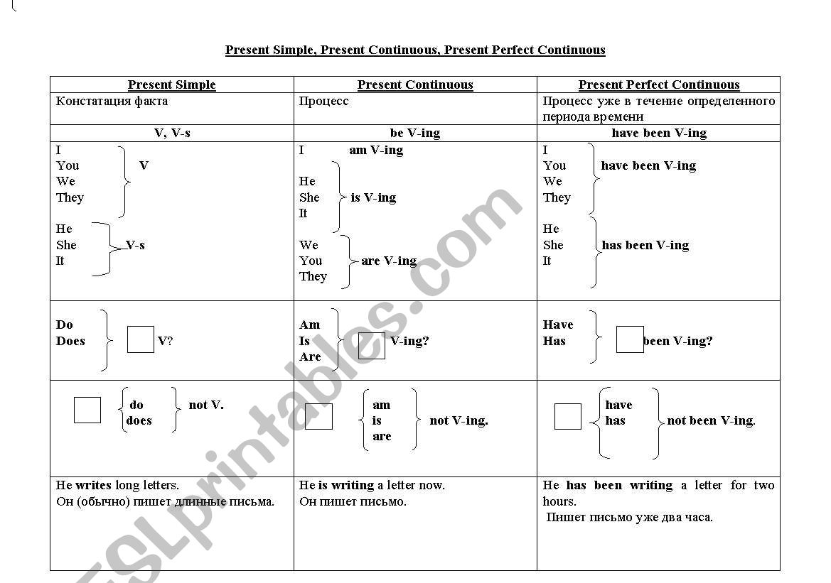 Present Tenses Group worksheet