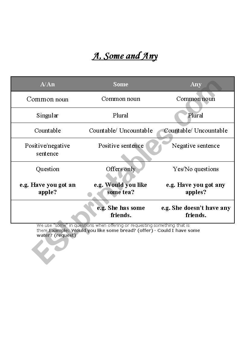 A/an, some & any worksheet
