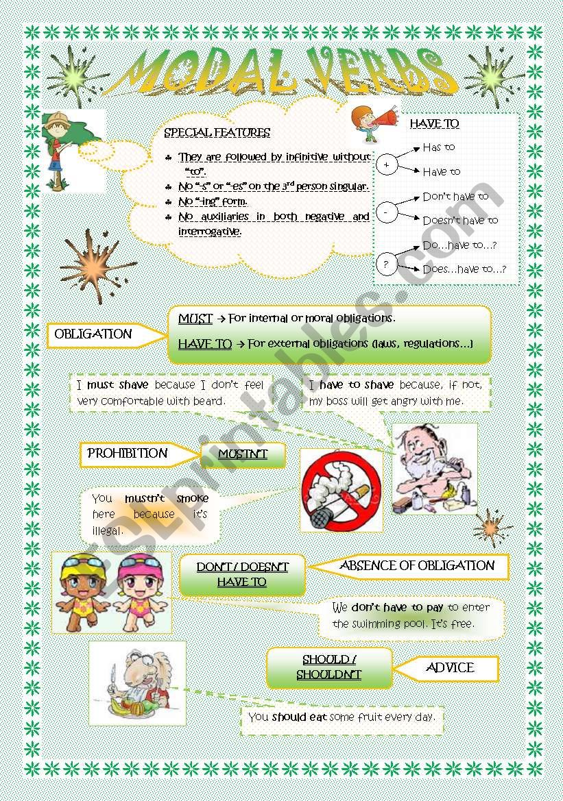 MODAL VERBS EXPLANATION worksheet