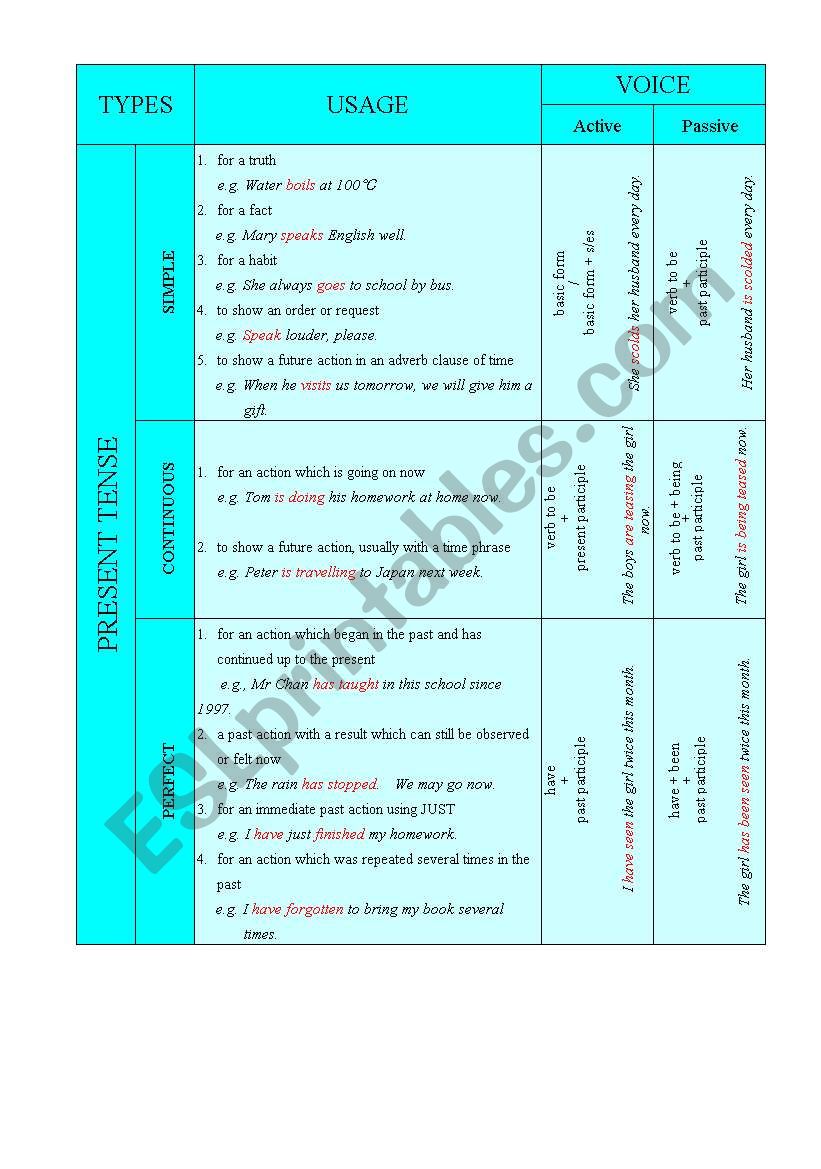 tense rules worksheet