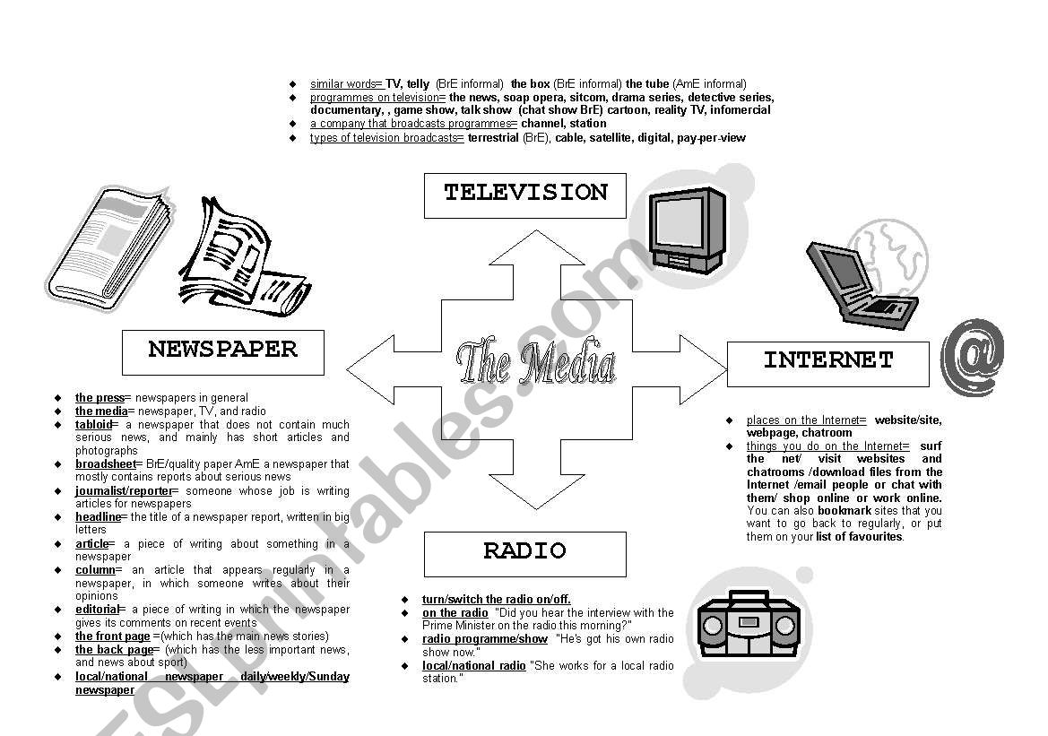 The Media-Vocabulary worksheet