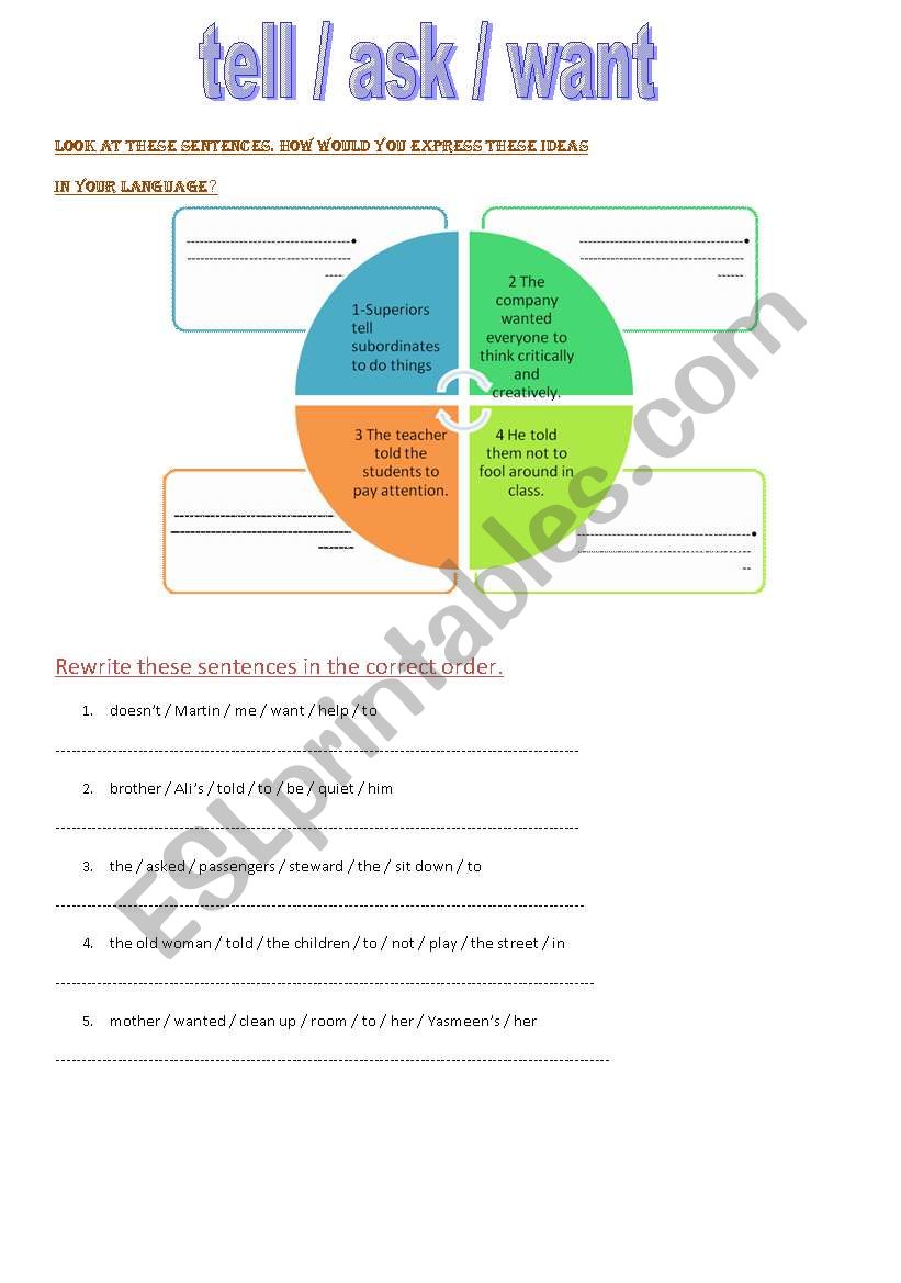 tell-ask-want worksheet