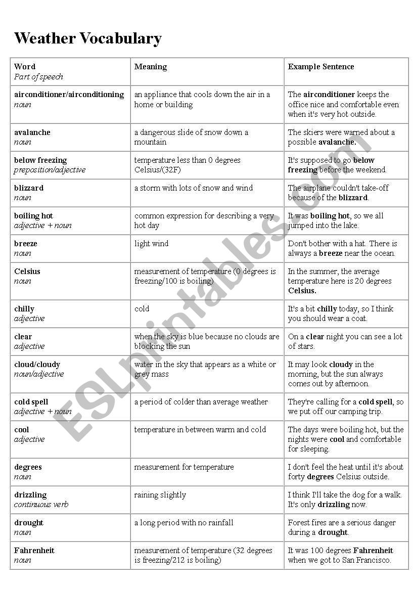 weather vocabulary worksheet