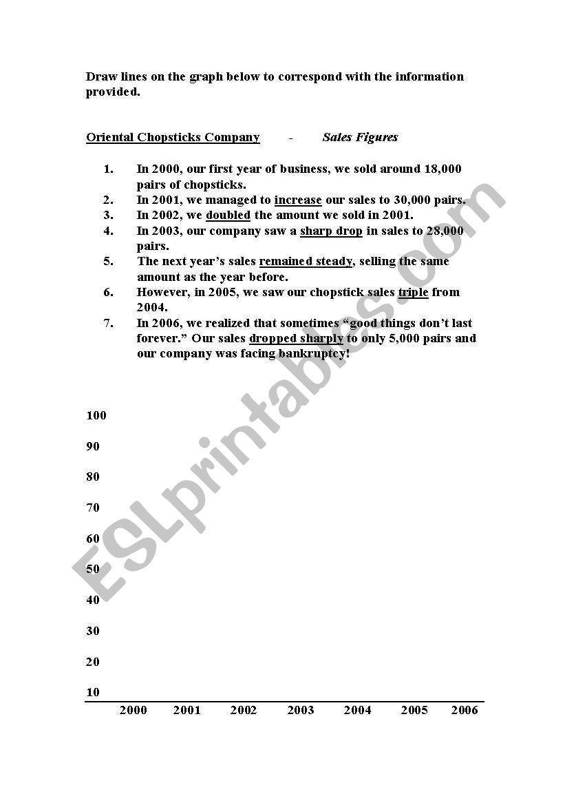 Sales Graph - Describing Trends Worksheet