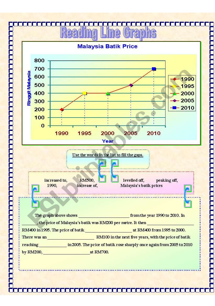 Reading text on line graph. worksheet