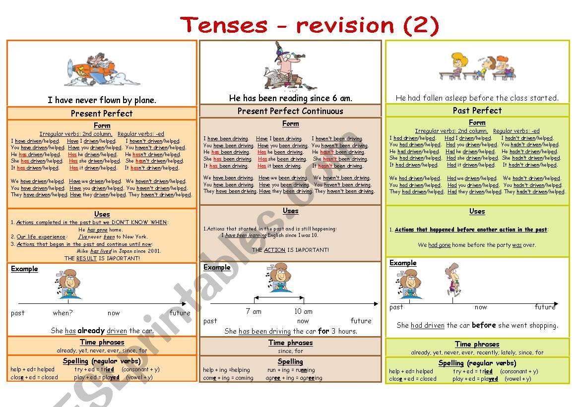 Tenses - revision (2) (B&W) worksheet