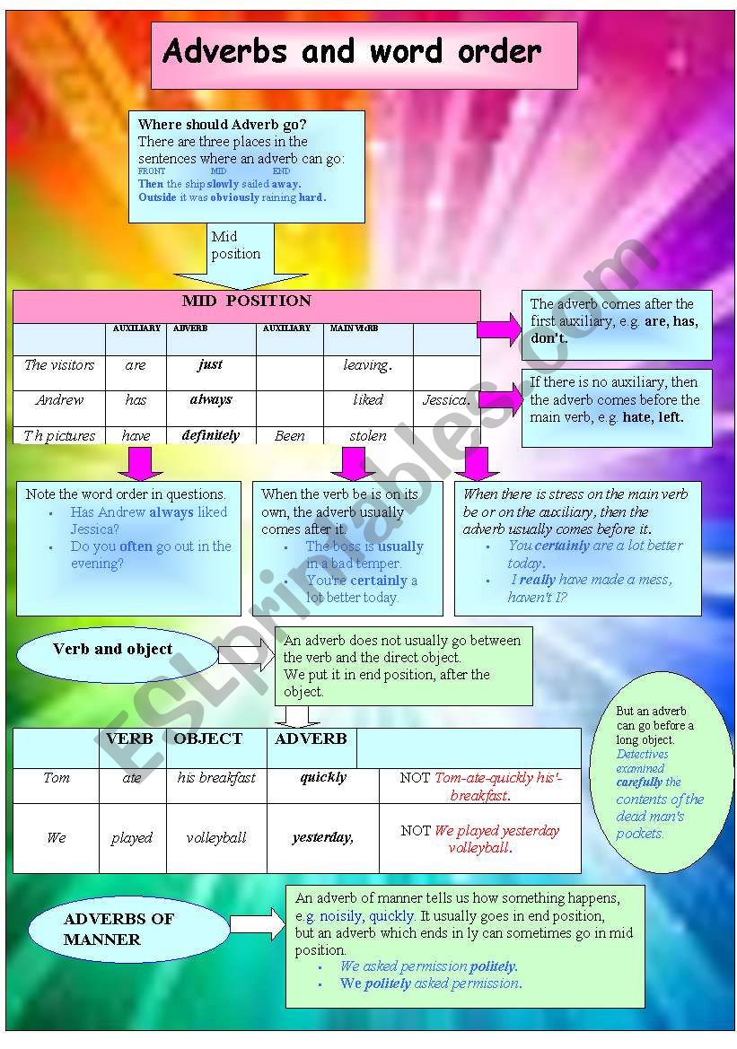 adverbs and word order worksheet