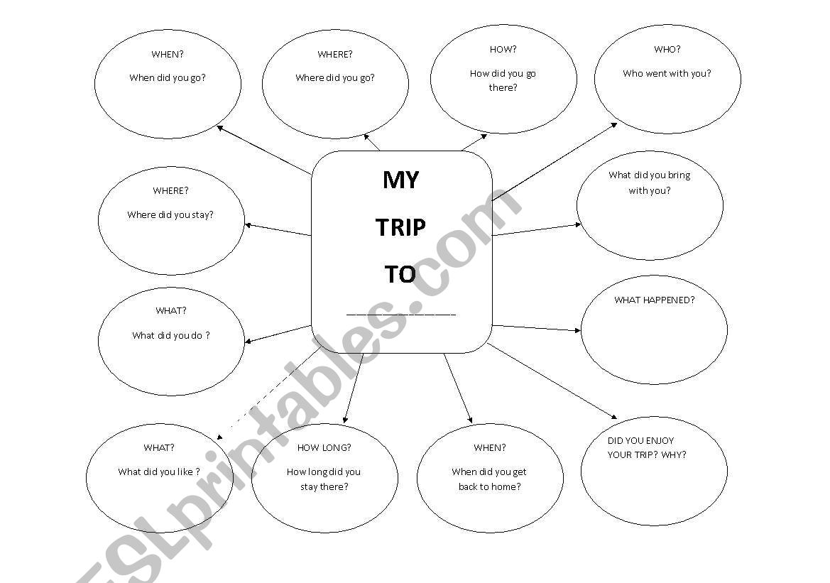 mind  mapping  worksheet