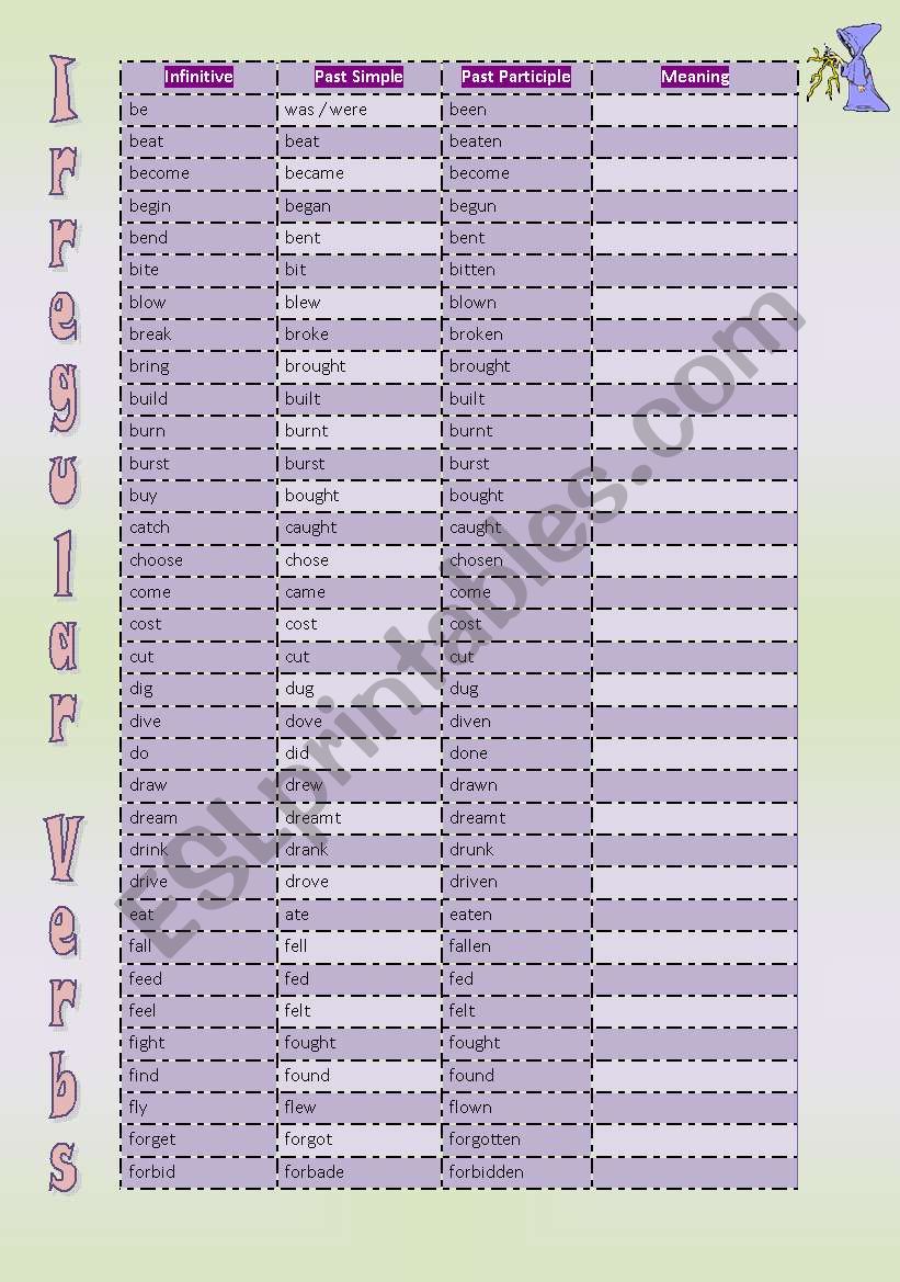 LIST OF IRREGULAR VERBS worksheet