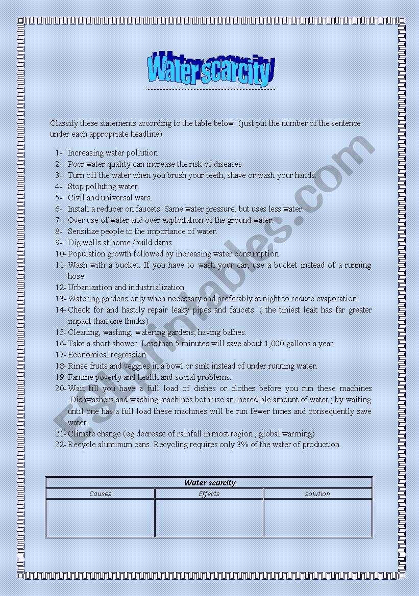 water scarcity worksheet