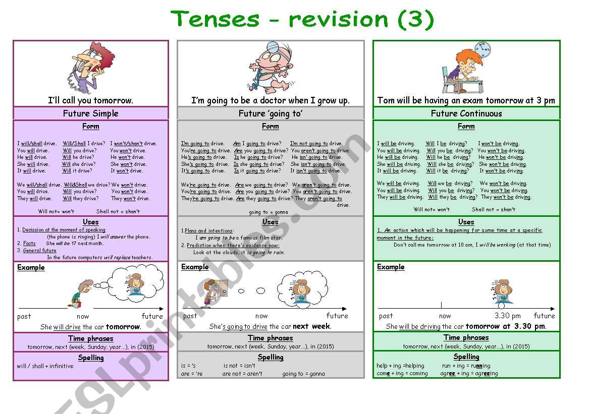 Tenses - revision (3) (B&W) worksheet