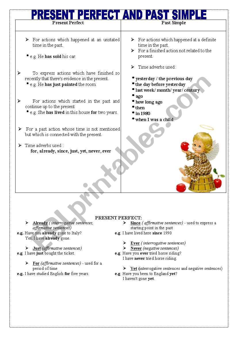 Present Perfect vs Past Simple ( use and form)