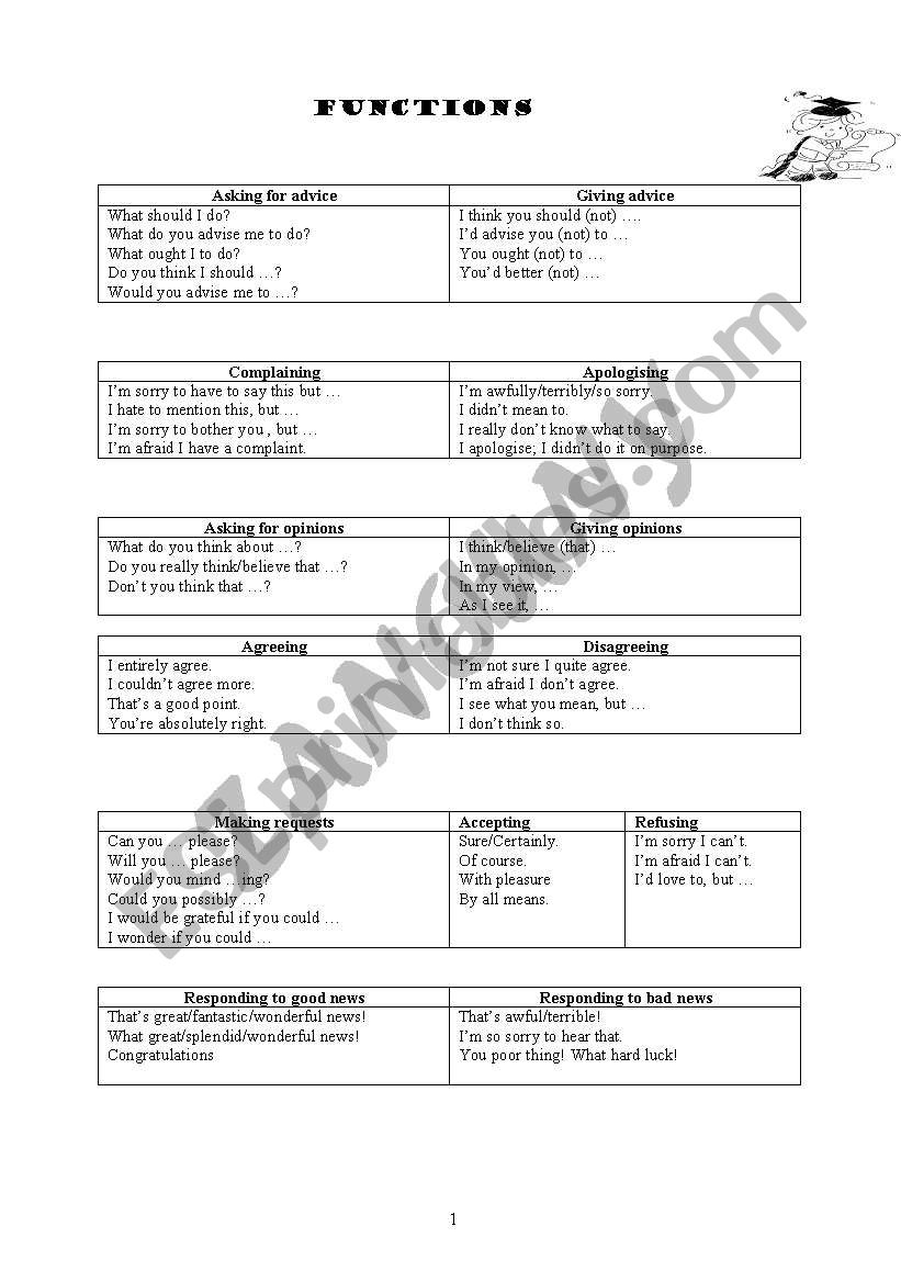 functions worksheet