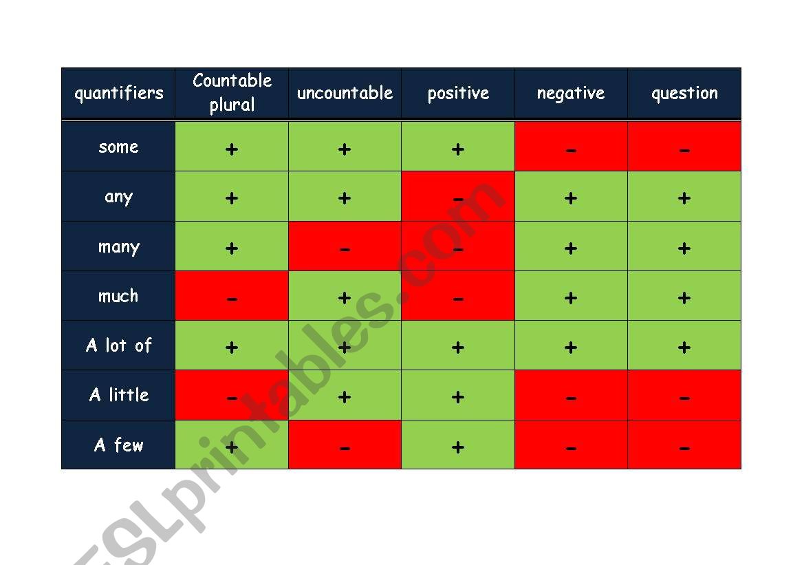 Quantifiers Table worksheet