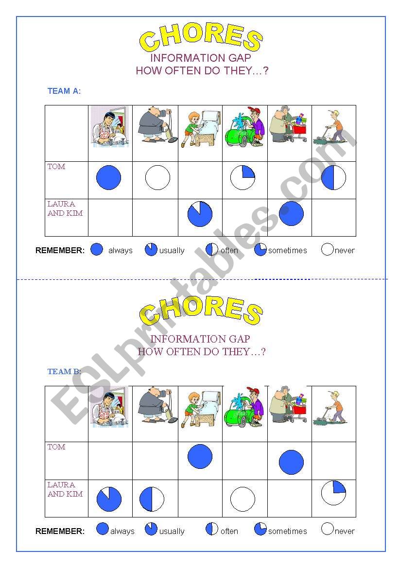 How often do you...? worksheet