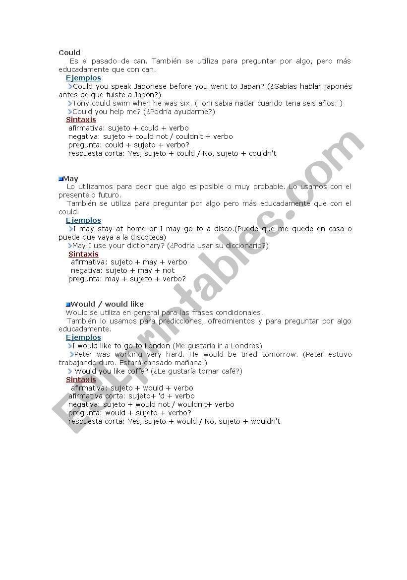 Modals worksheet