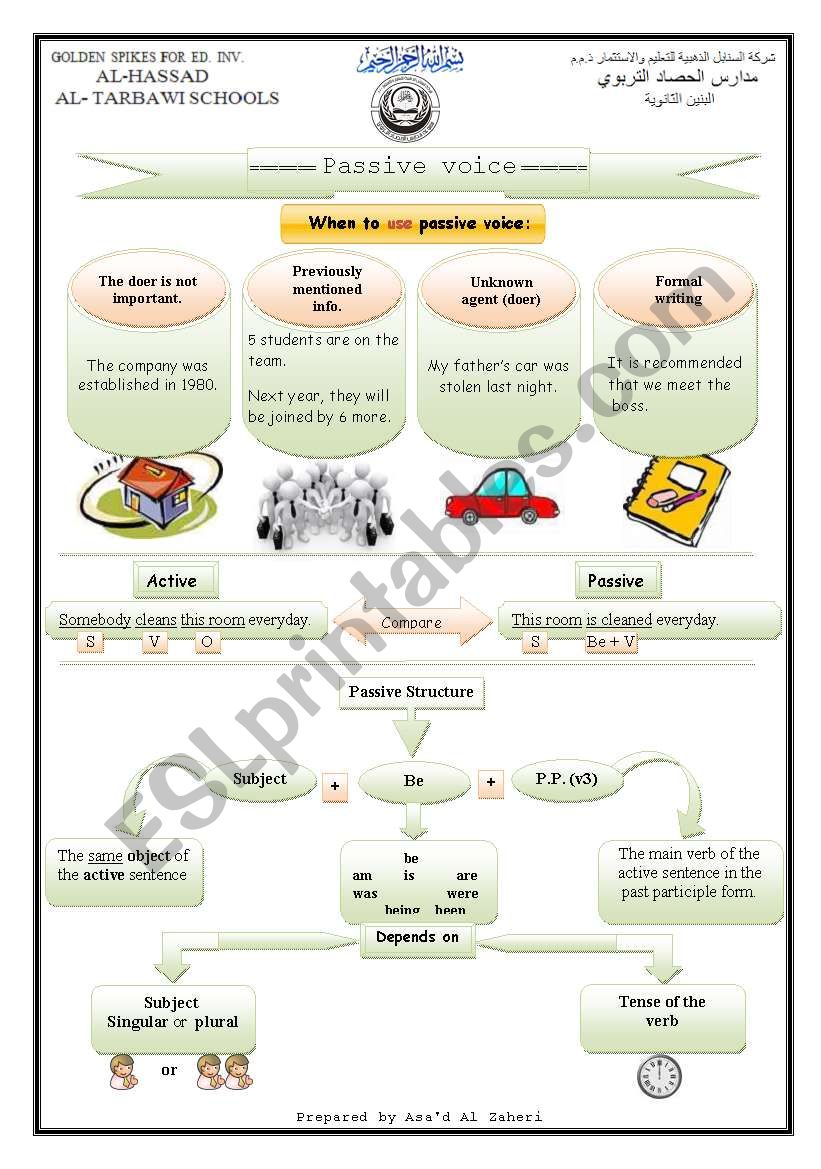 Passive Voice worksheet