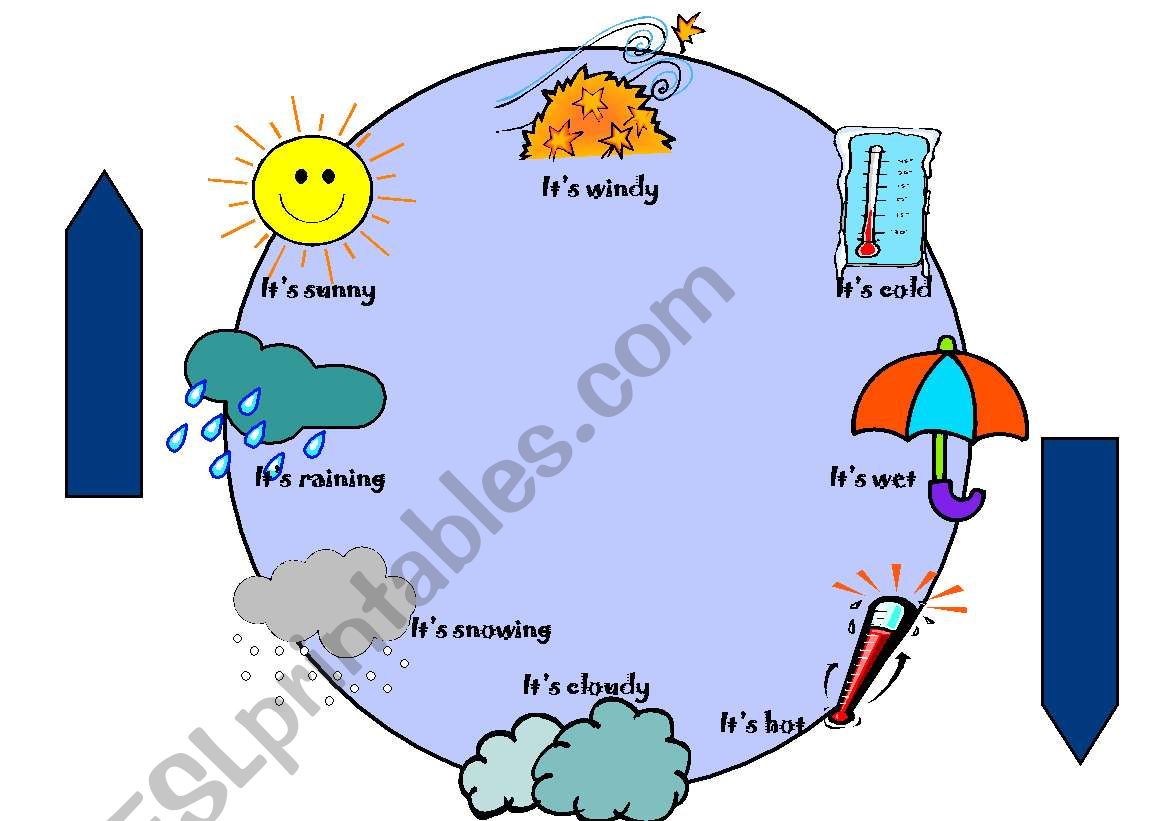 THE WEATHER worksheet