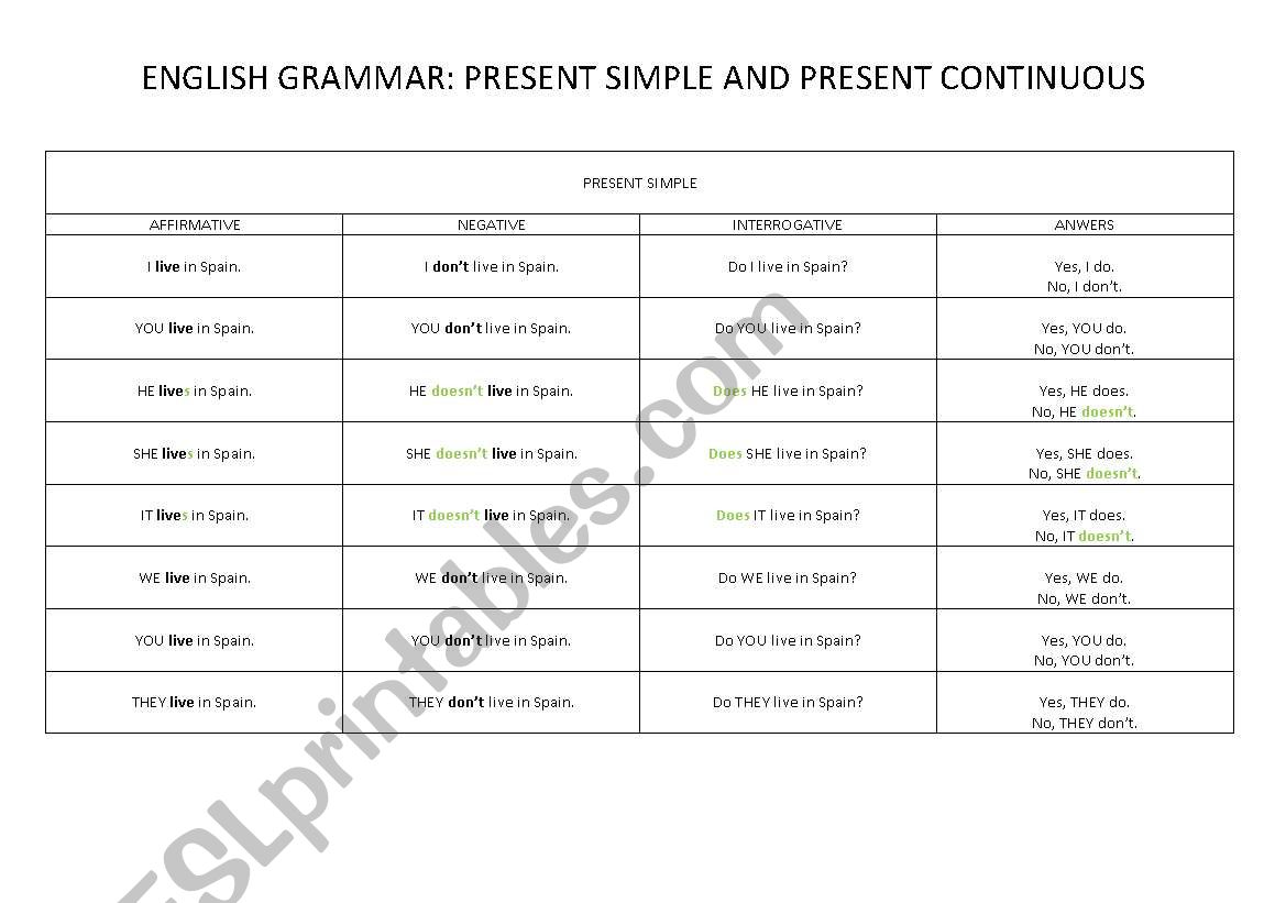 Present Simple&Present continuous