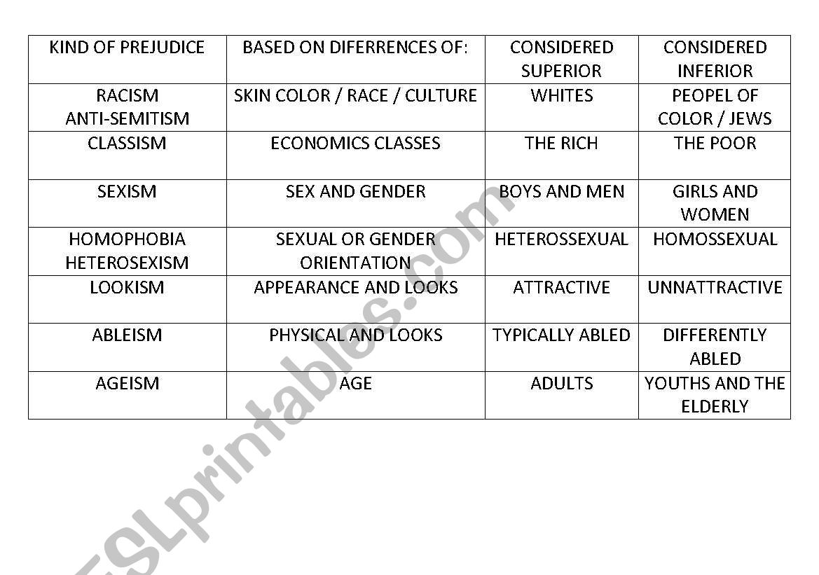 Prejudice worksheet