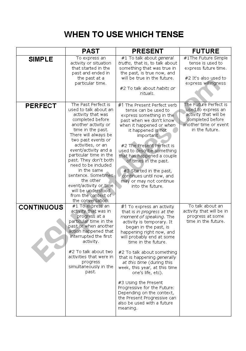 Tense action worksheet