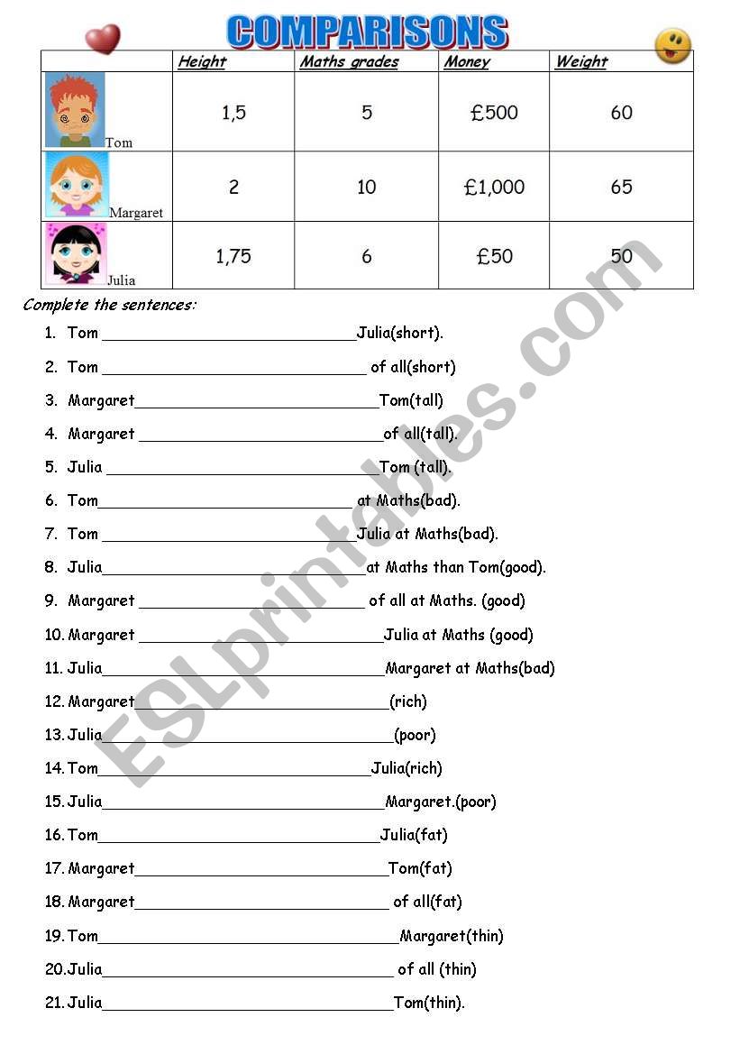 COMPARISONS(COMPARATIVES AND SUPERLATIVES)