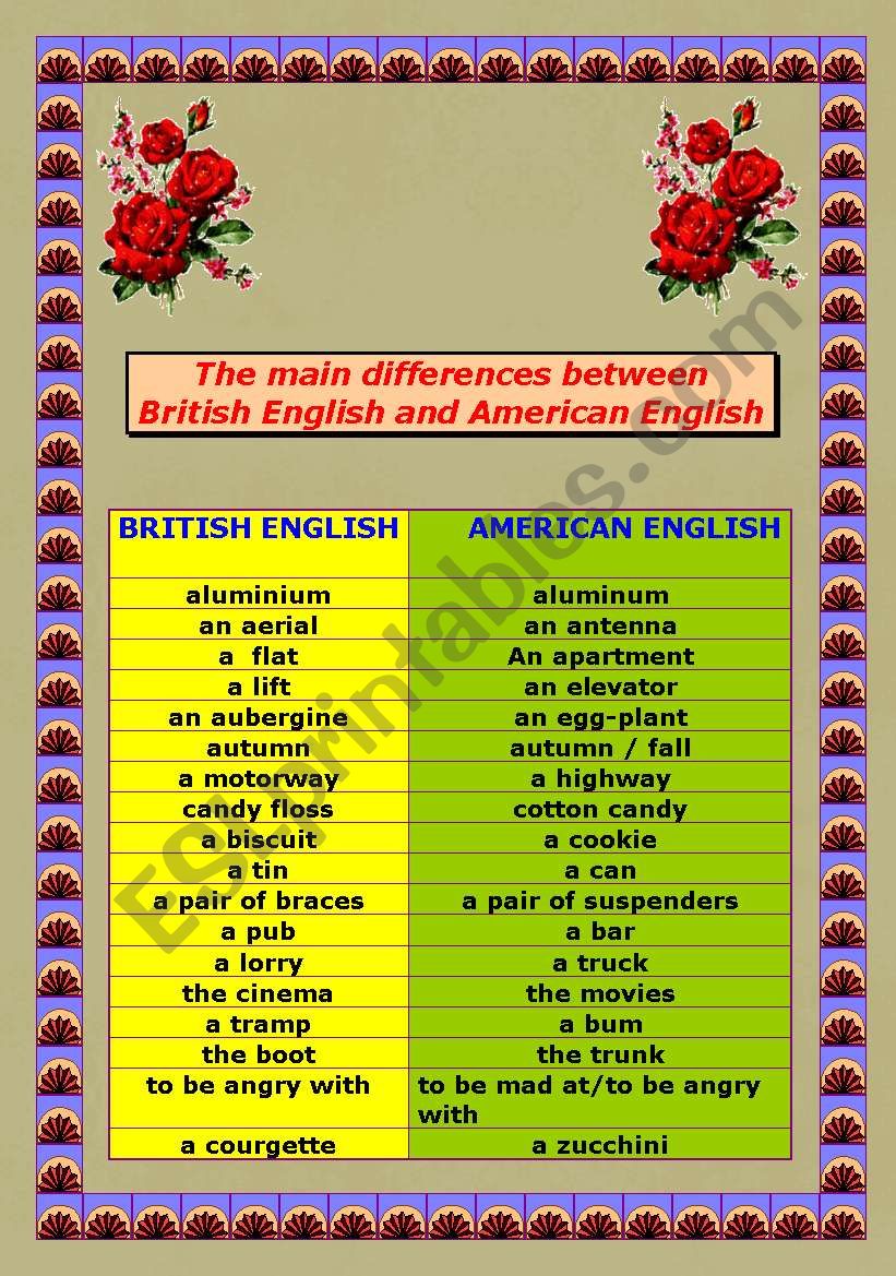 British English VS American English