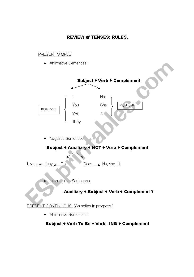 Review of Tenses worksheet