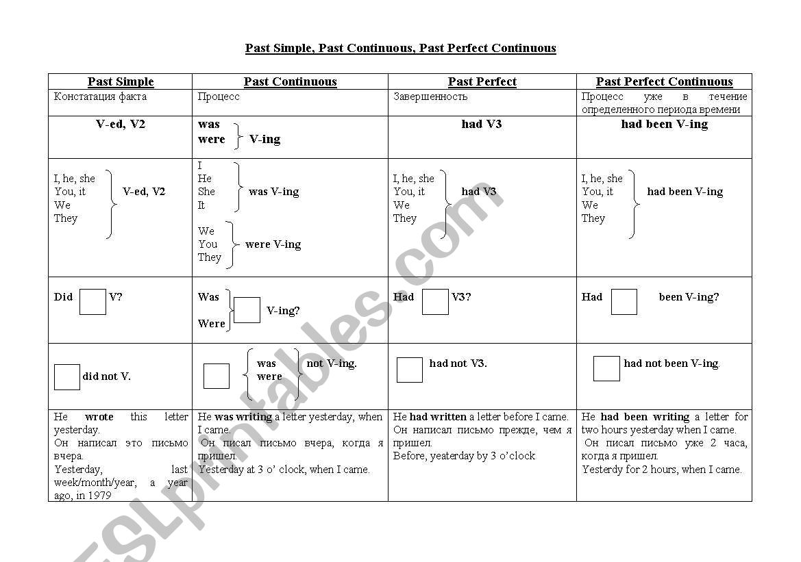 Group Past worksheet