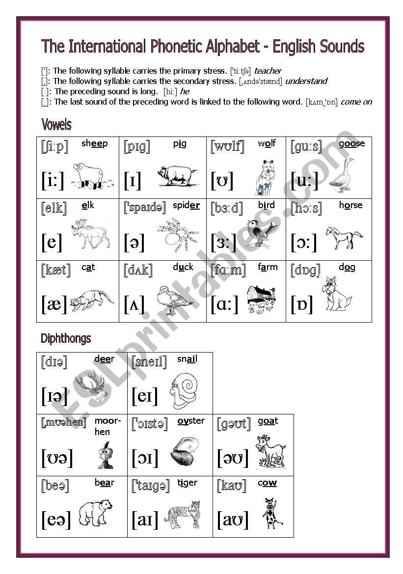 Pronunciation Chart English Sounds