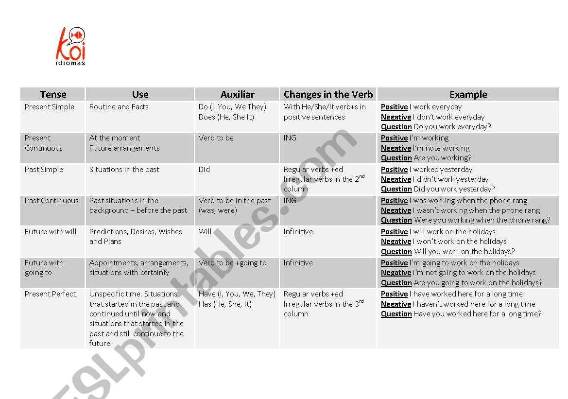 Tenses Table worksheet