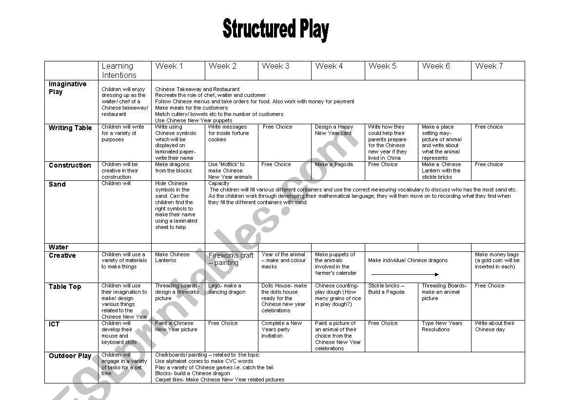Structured Play scheme of work