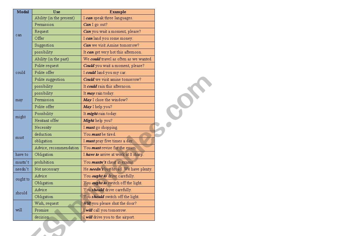 Modals List worksheet