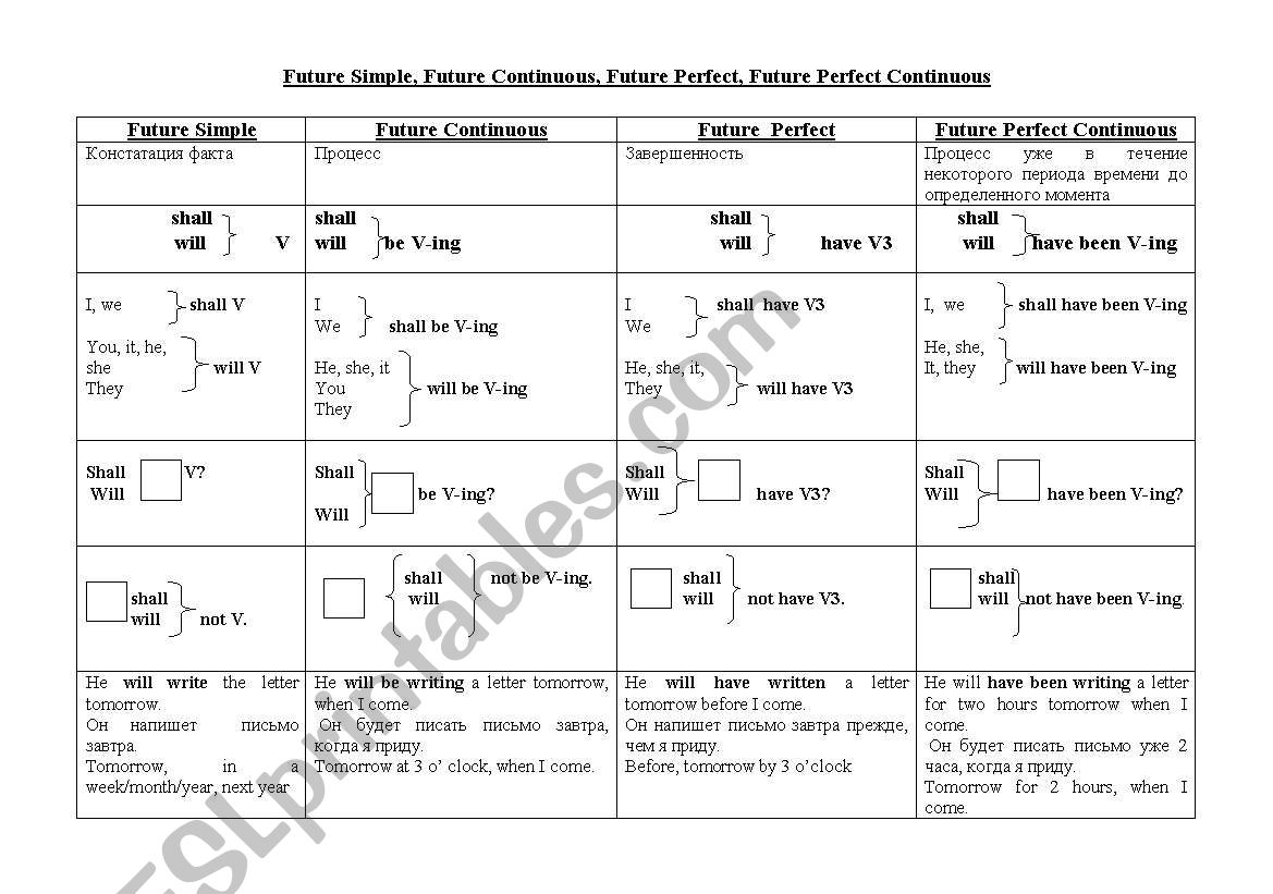 Group Future worksheet