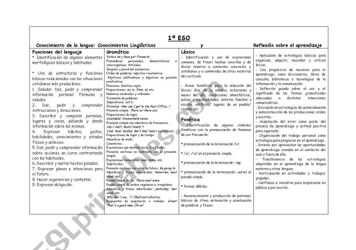 Grammar contents in ESO worksheet