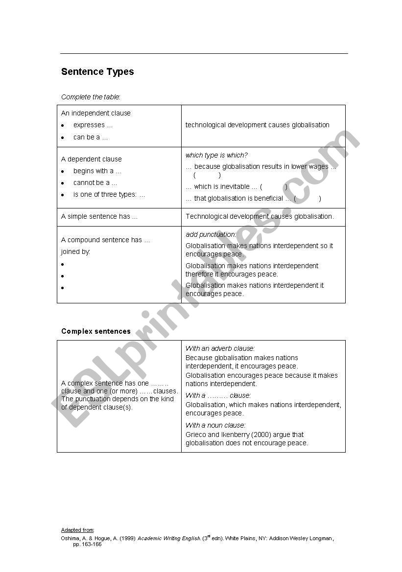 Formal Sentence Types worksheet